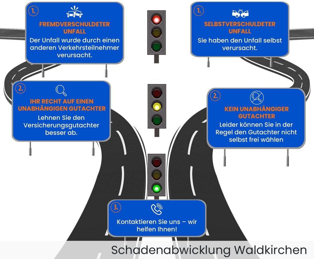 Schadenabwicklung Waldkirchen.