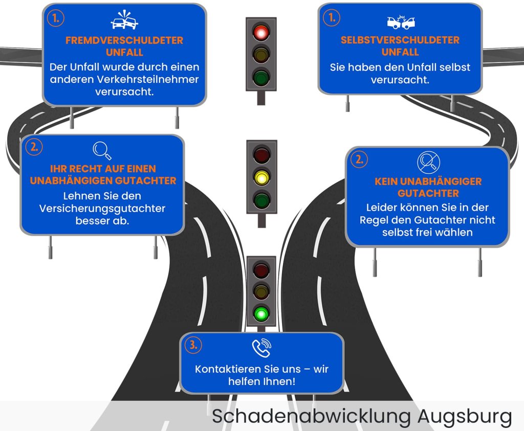 Unfall Schadenabwicklung Augsburg.