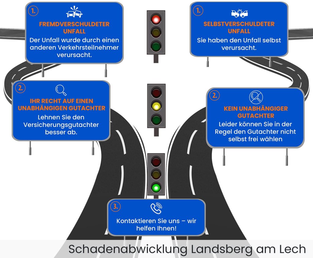 Unfall Schadenabwicklung Landsberg am Lech.
