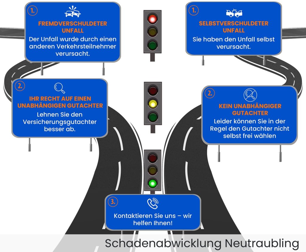 Unfall Schadenabwicklung Neutraubling.