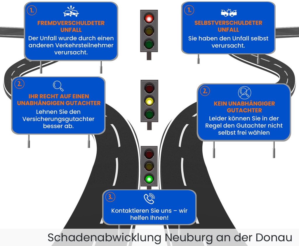 Unfall Schadenabwicklung Neuburg an der Donau.