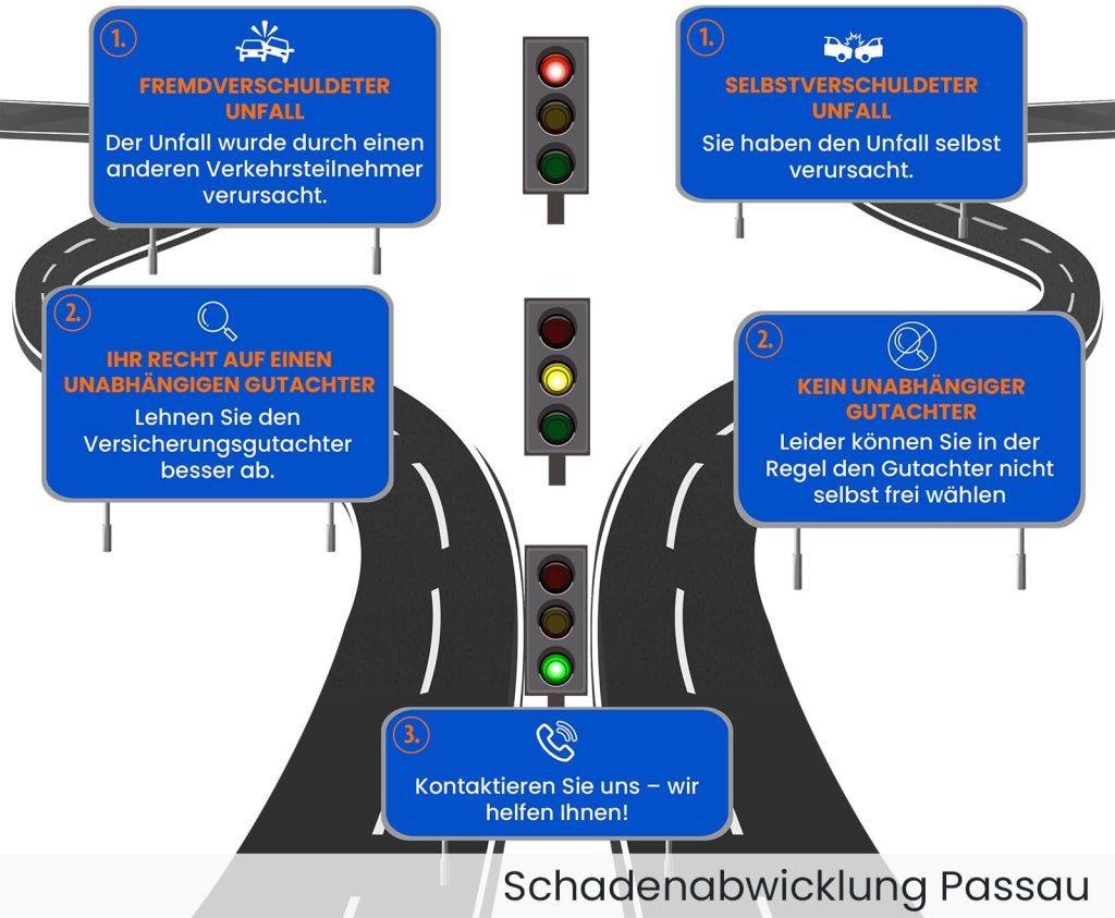 Unfall Schadenabwicklung Passau.